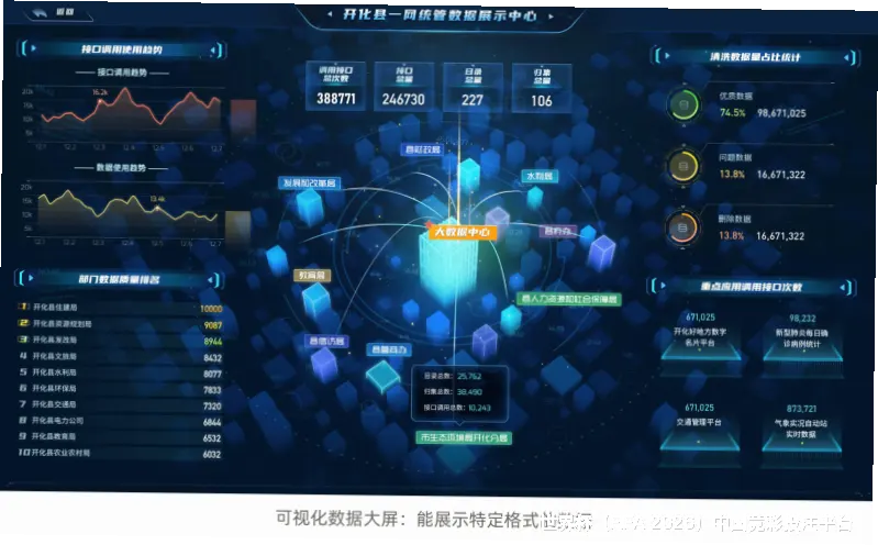 预测模型与算法