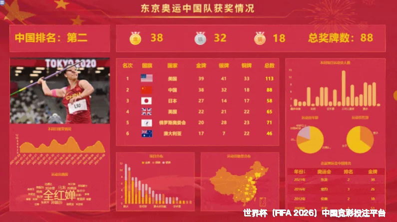 使用方法与注意事项